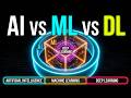 AI vs ML vs DL: What’s the Difference? 🤖 Explained Simply  |  Lecture 3