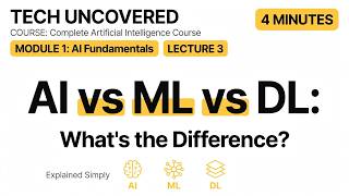 Lecture 3: AI vs ML vs DL: What’s the Difference 🤖 Explained Simply