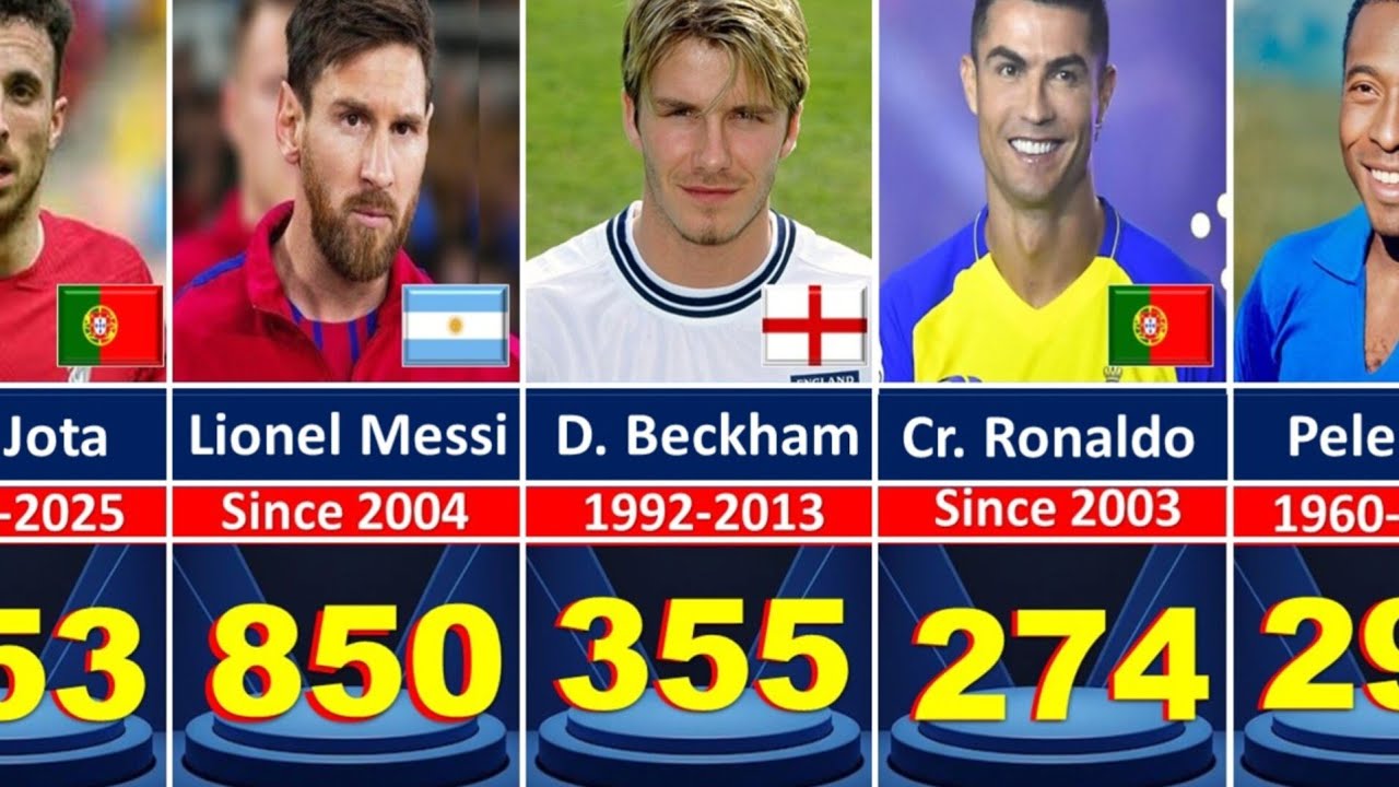 Top 50 Players Who Scored Most Goals in Football History. ‪@finalgoalchannel‬ 