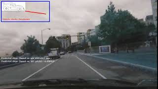 Autonomous Road-Grade prediction with Supervised Deep Learning