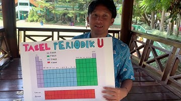Permainan Sistem Periodik Unsur