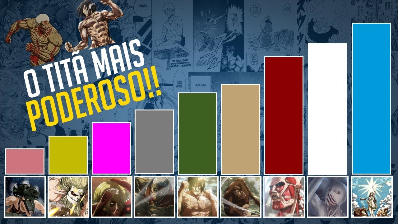 O NÍVEL CORRETO DOS TITÃS POR ORDEM DE PODER (Ranking Attack On Titan)  SPOILER