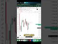 Daily BTC &amp; Gold Market Analysis Today