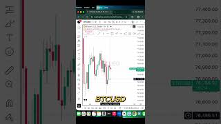 Daily BTC & Gold Market Analysis Today