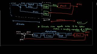 Lec1-EE447: Digital Control-Introduction