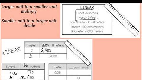 Math Grade 5 5.MD.1 Converting Measurements