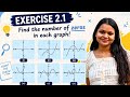  Class 10th chapter 2 Polynomial Excercise 2.1 Ncert solutions #class10 #maths #Polynomial #cbse 