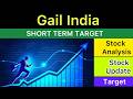 GAIL INDIA SHARE TARGET ANALYSIS 🟢 GAIL INDIA NEWS | GAIL INDIA ANALYSIS STOCKS NEWS 24-05-26