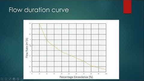 ONeill stream discharge flow duration video lecture