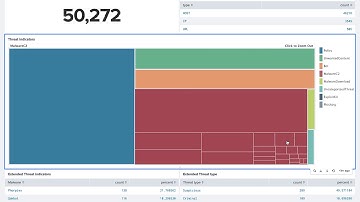 Demo Video: Visualize Infoblox Threat Intelligence data in Splunk Enterprise Security