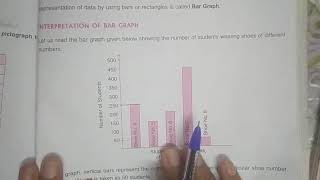 Chapter-16  Worksheet-1 (bar graph)