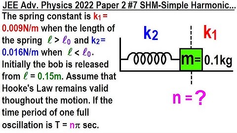 JEE Advanced Physics 2022 Paper 2: #7 SHM Simple Harmonic Motion