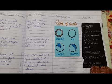 Circles and its