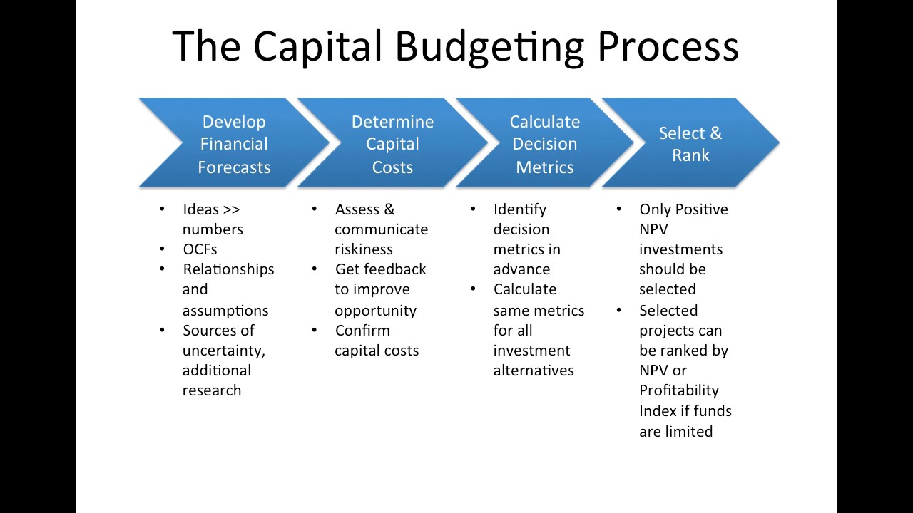 what is capital budgeting assignment