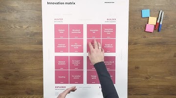 Innovation Matrix