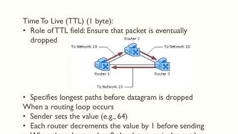 CSE468 ICMP and Its Attacks