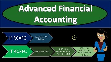 Translation vs Remeasurement 1225 Advanced Financial Accounting