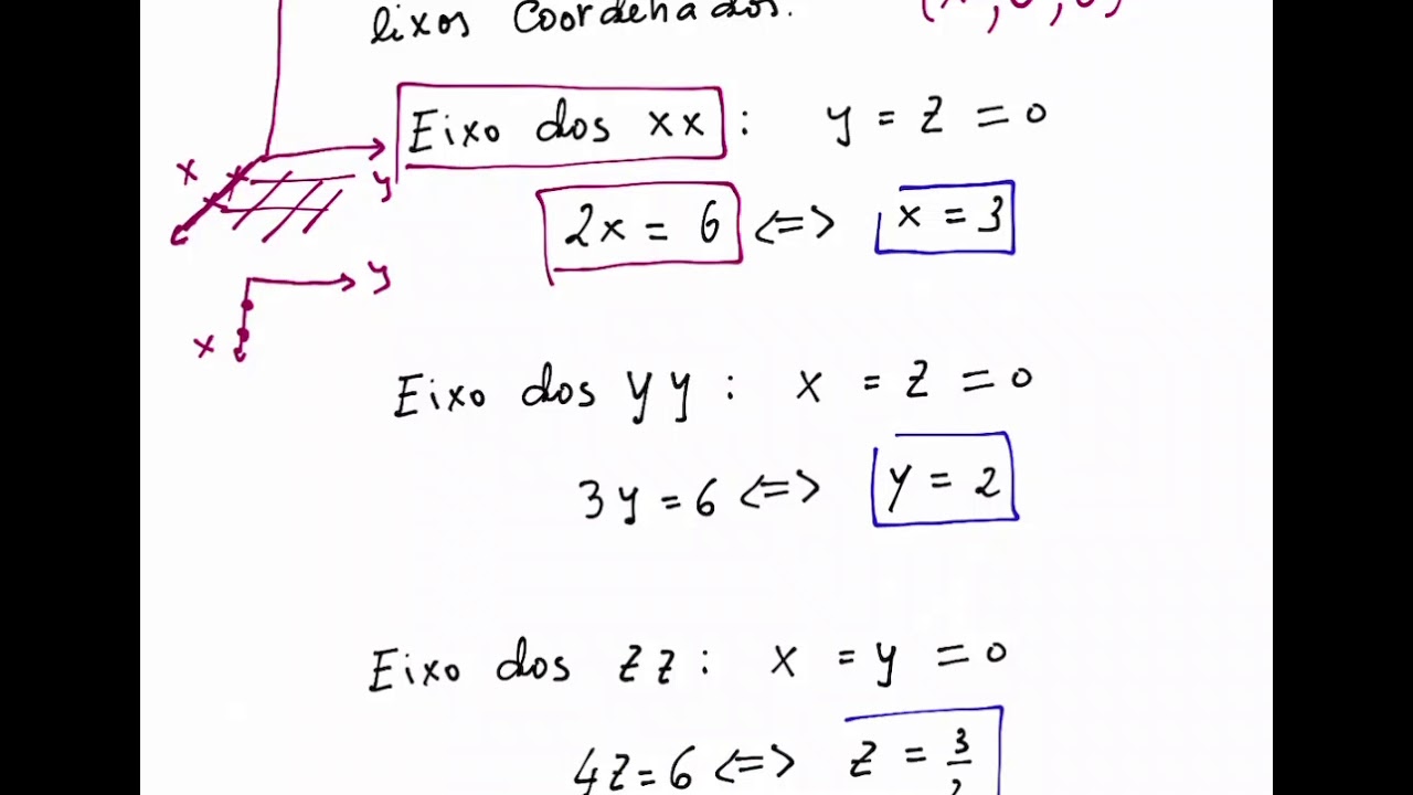 encontre as interseções da reta encontrada no item a com os eixos coordenados