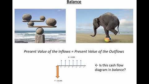 Solve for unknown interest rate, find number of periods - ENGR 222 (14 Sept 2020) Class 9