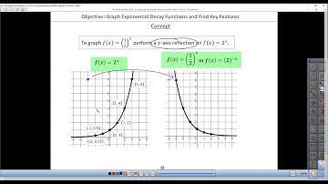 8-2 Graph Exponential Decay Functions