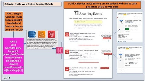 AWS Calendar Invite Server  - Deep Dive on Pipeline flow