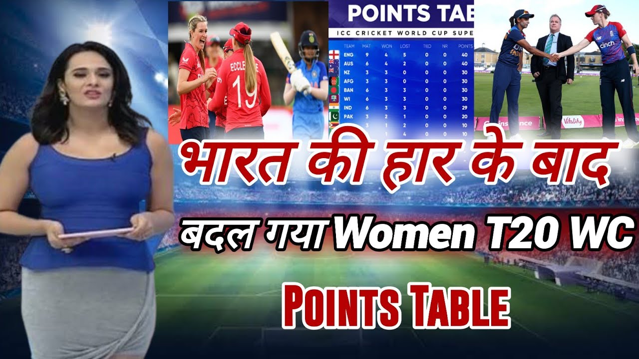 Women T20 World Cup 2023 Points table | Indw vs Engw after match Points table | T20 wc Point Table