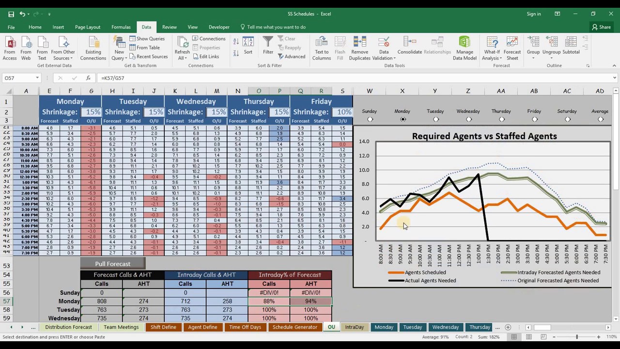 WFM Reporting  Workforce Management and Intraday Reports