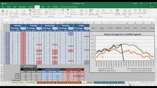 Call center agent schedule generator and intraday management software in Excel