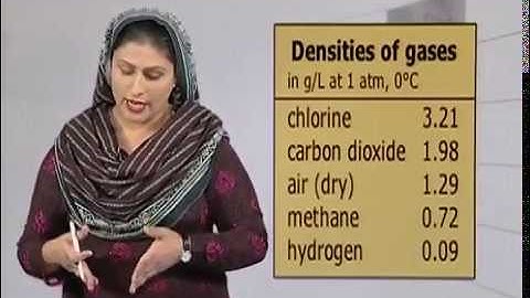 Physics - Fsc Part 1 Chapter 8 Effect of Variation of Density on Speed of Sound- Physics