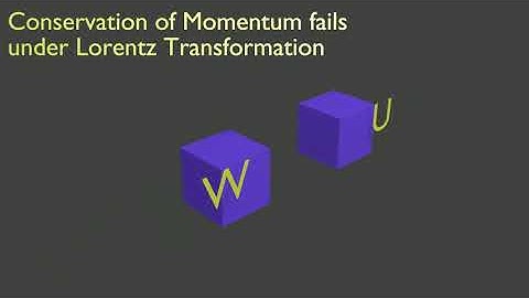 Elastic Collision Between Charged Particles