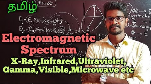 Electromagnetic|Spectrum|Physics 12|Tamil|MurugaMP