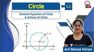 JEE Maths: Circle L1 | General Equation of Circle & Nature of Circle | JEE 24x7 | Arti Bansal