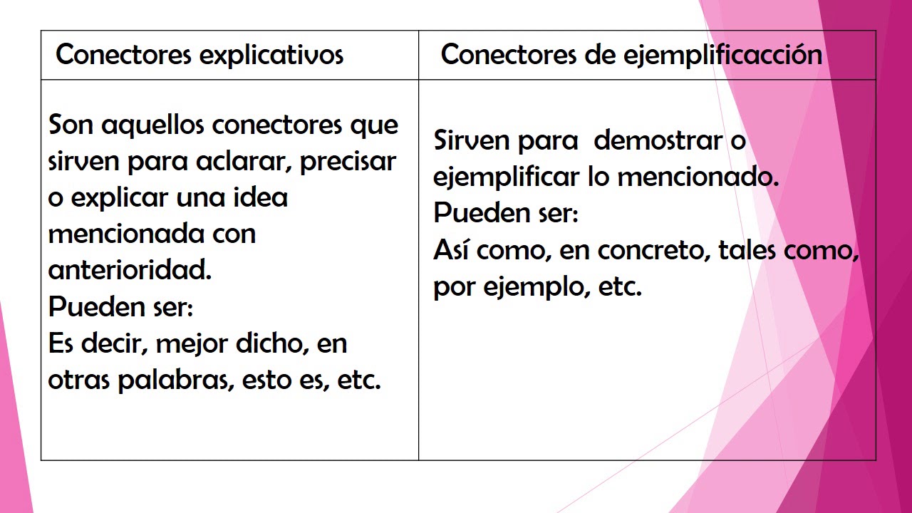 conectores explicativos y de ejemplificación youtube