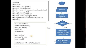 Algorithm  and flowchart to find a reverse of a number