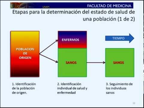 Vídeo: Medidas De Resultado En Enfermedades Reumáticas Inflamatorias