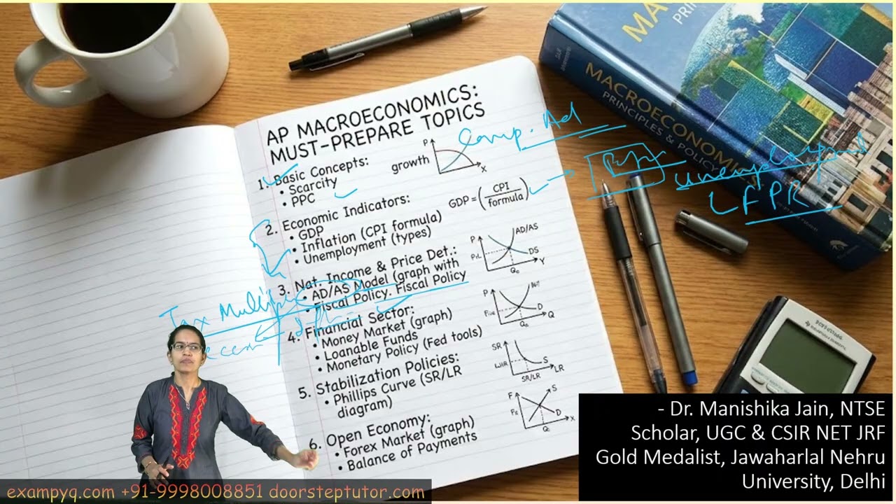 Ожидаемые вопросы по макроэкономике AP (тест с множественным выбором и вопросы с развернутым отве...
