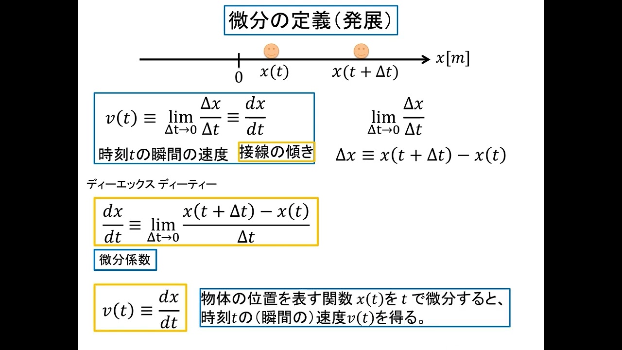 瞬間 の 速 さ 求め 方