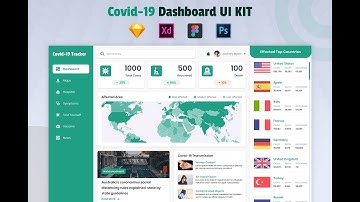 Covid-19 v.3 Dashboard UI Kit Template - Sketch, Figma, Photoshop and Adobe Xd File Design