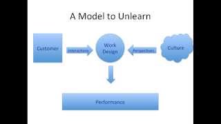 The 95 Method Overview