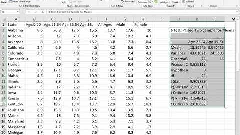 Paired Samples T-test in Microsoft Excel