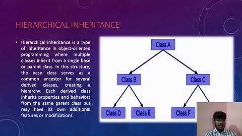 JAVA TOPIC -INHERITANCE VTU VIDEO ASSIGNMENT..