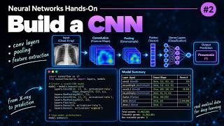 Build a CNN | Neural Networks Hands-On #2
