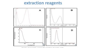 Nucleic acid Quantification - DNA / RNA Quantification Methods