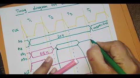 U1 L12 OPCODE FETCH Timing diagram in 8085 Microprocessor | Timing Diagram for 8085 microprocessor
