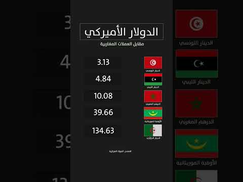 الدولار الأمريكي مقابل العملات المغاربية
