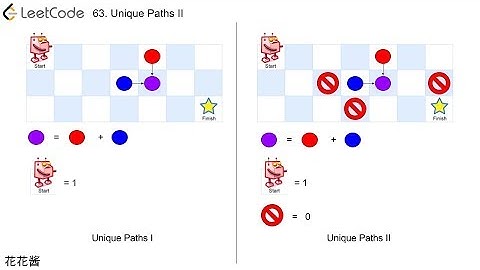 花花酱 LeetCode 63. Unique Paths II - 刷题找工作 EP46