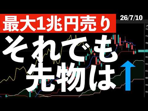 【最大1兆円の売り】ETF分配金捻出売りがあっても先物が1000円以上上がっている理由　#米国株 #日経平均 #sp500 #soxl #nvda