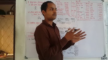 How to  Use Formulas: Ch 11 Ratio Analysis अनुपात विश्लेषण Class 12 Commerce लेखाशास्त्र Accountancy