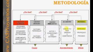 Curso OHSAS 18001:2007, Sistemas de Seguridad y Salud en el Trabajo