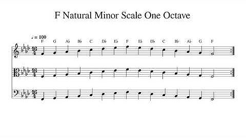 F Natural Minor Scale One Octave at 100bpm Backing Track BnW